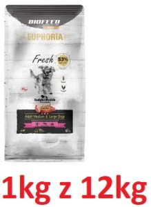 Euphoria Fresh R Pies 1kg Adult Indyk Królik